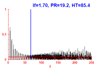 Survival probability